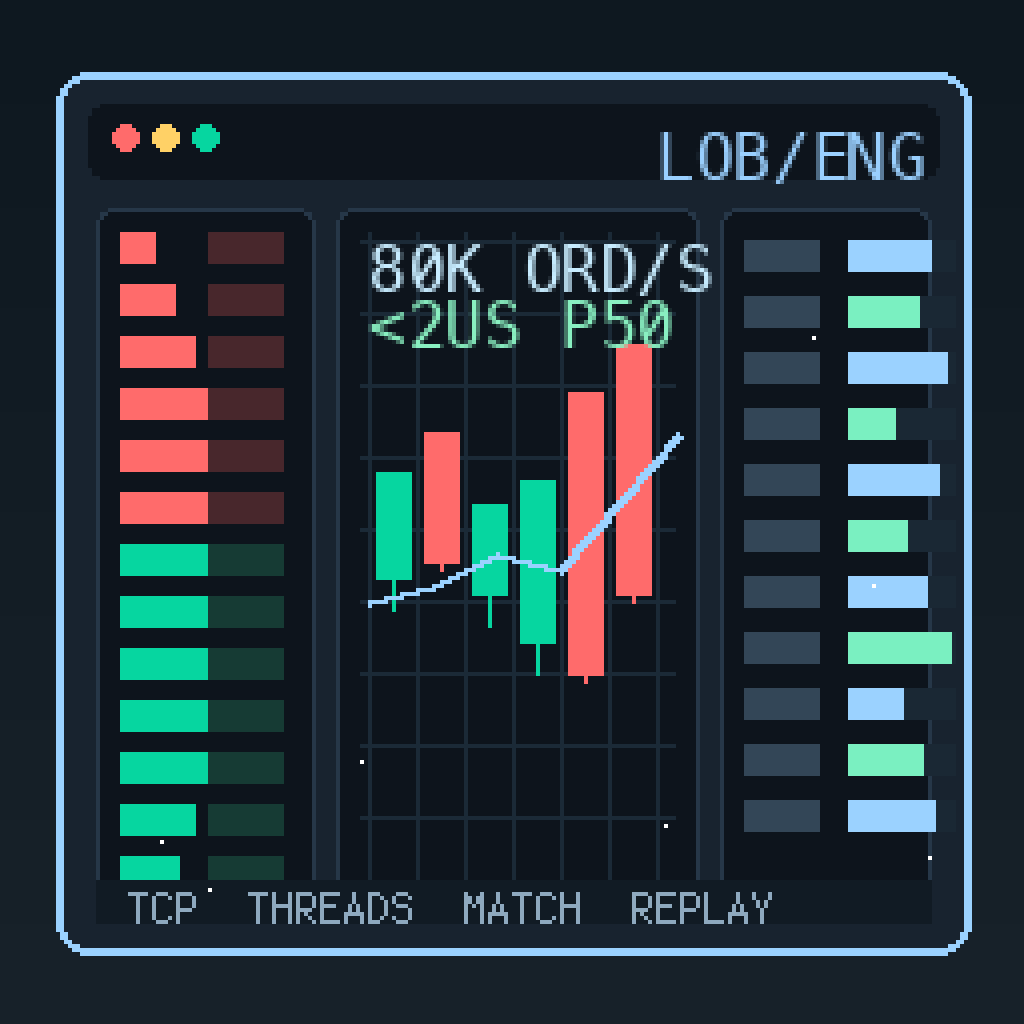 Limit Order Book Engine